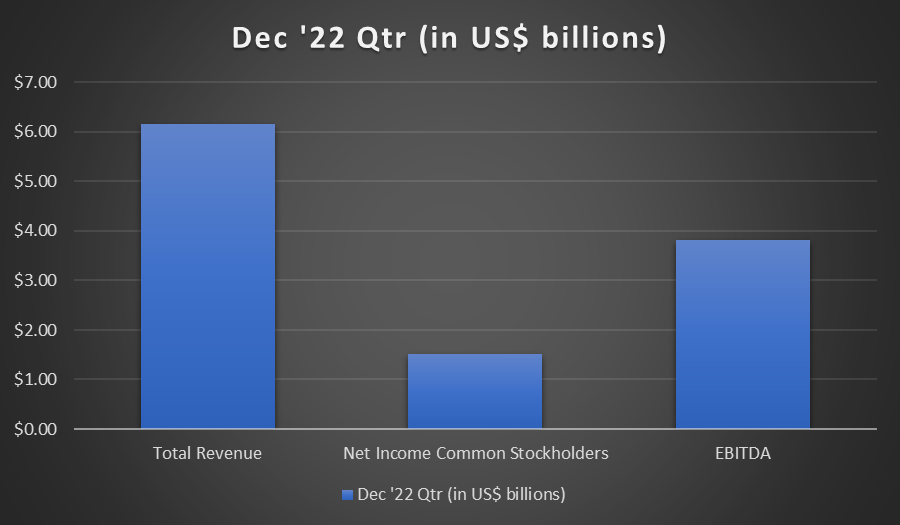 NextEra Financials
