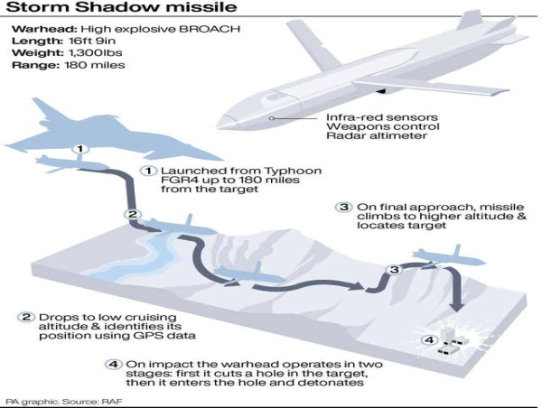  What is a Storm Shadow cruise missile? 