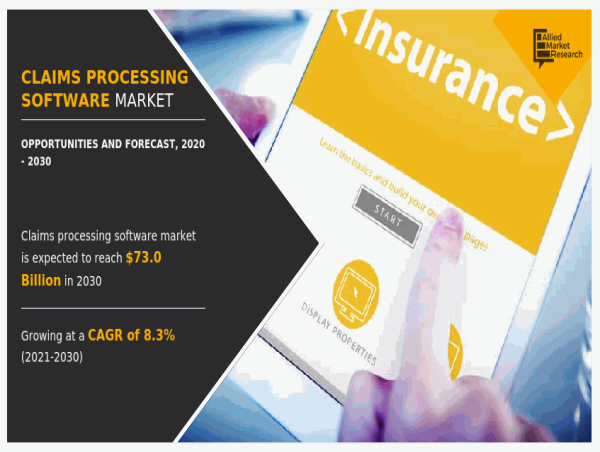  Claims Processing Software Market Analysis: Regional Trends, Opportunity Analysis, and Industry Forecast, 2021 - 2030 