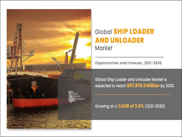  Insights of Ship Loader and Unloader Market Covering Prime Factors and Competitive Outlook Till 2030 