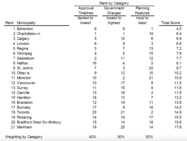 Canada’s Housing Affordability Crisis Escalates