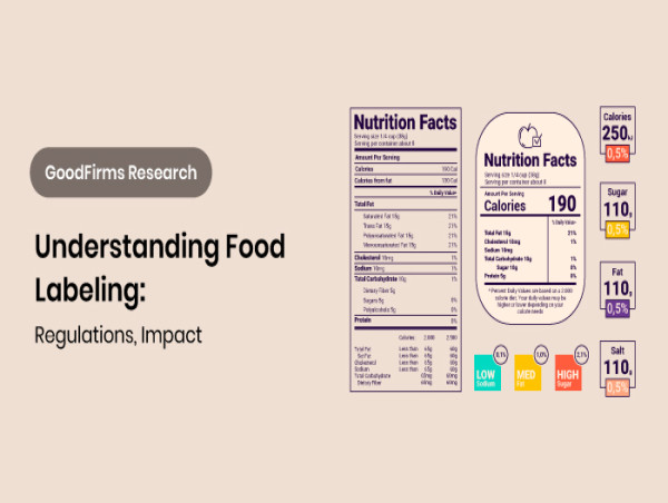 More Consumers are Taking Food Labels Seriously - GoodFirms' Research