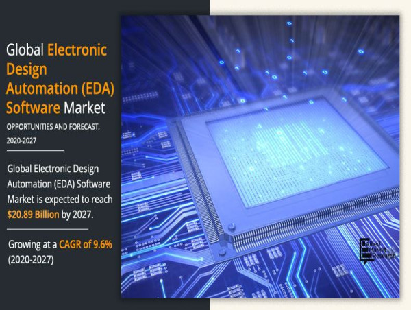  Global Electronic Design Automation Software Market Reach USD 20.89 Billion by 2027 | Top Players such as-ANSYS & Altair 