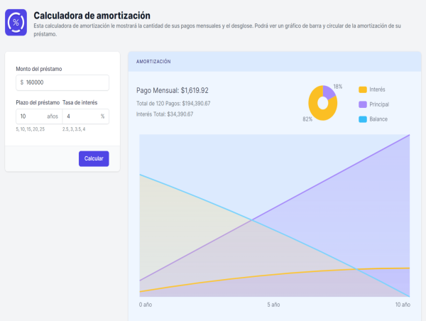  Nueva Calculadora de Amortización disponible en Calculator.io para una planificación financiera eficaz 