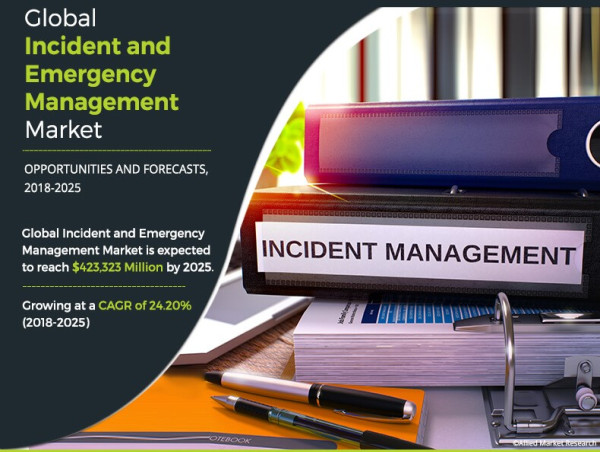  Global Incident and Emergency Management Market Reach USD 423.3 Bn by 2025 | Top Players such as-NEC, Rockwell & Siemens 