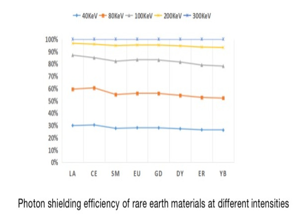  CHINA ENTERPRISES HAVE DEVELOPED HIGH-QUALITY RADIATION PROTECTION MATERIAL “BECQ” 