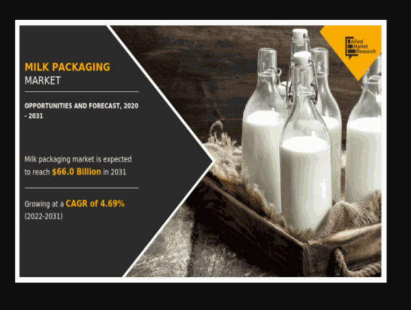 Milk Packaging Market Report- Global Strategic Analysis, Size, Share, Trend, and Forecast - 2031