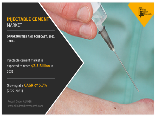 Setting the Standard: The Unstoppable Growth of Injectable Cement Market | CAGR of 5.7%