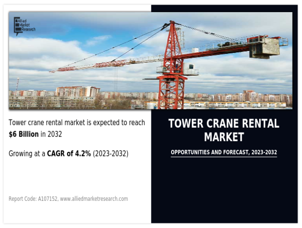  Rising Above: Exploring the Tower Crane Rental Industry's Growth, Impact And Forecast By 2032 