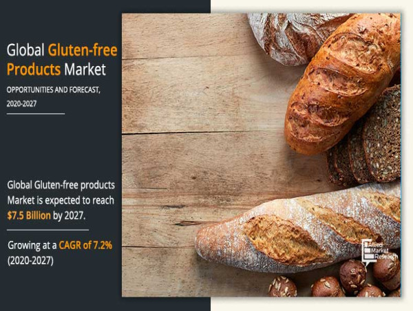 Gluten-Free Products Market Size Expected to Collect $7.5 Bn by 2027 | ConAgra food, General Mills, Hain Celestial