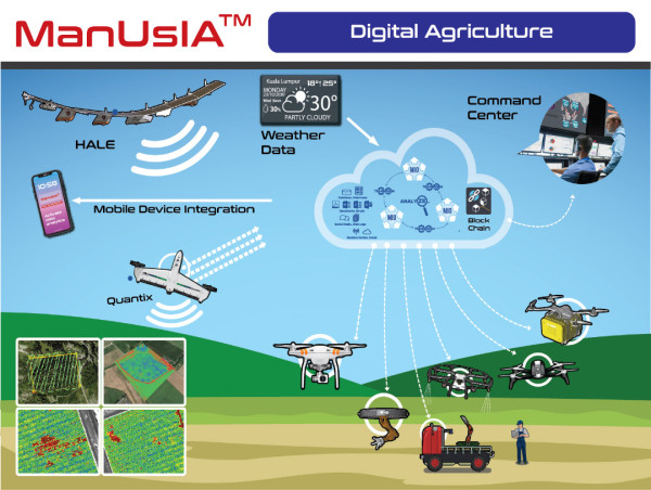 First IR5.0 Integrated Digital Farm in Malaysia