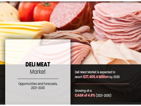 USA Witnessed a Major Growth in Deli Meat Market | Key Insights on $27,405.4 Million Revenue by 2030