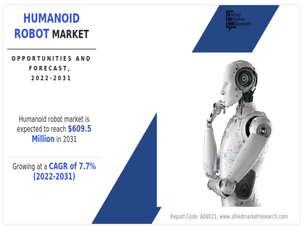  Humanoid Robot Market Size is All Set to Hit $609.5 Million by 2031 with Alarming CAGR of 7.7% 
