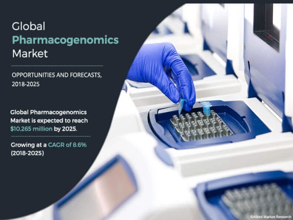  Pharmacogenomics Market Poised to Double by 2025 