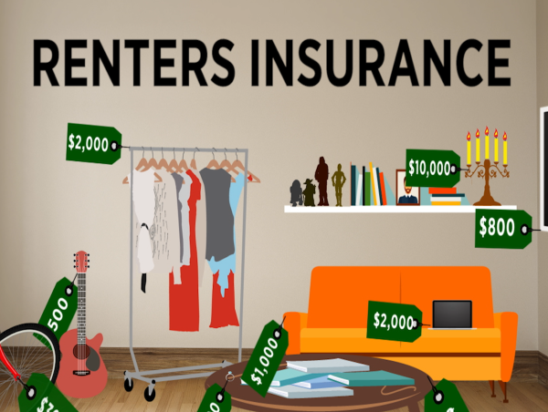 Renters Insurance Market SWOT Analysis by key players : Travelers Insurance, Geico Insurance, Nationwide Insurance