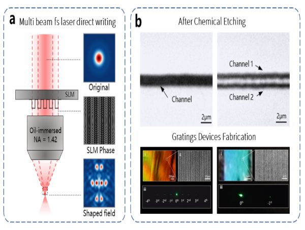 Fabrication of nanoscale photonic crystals with ultrafast laser