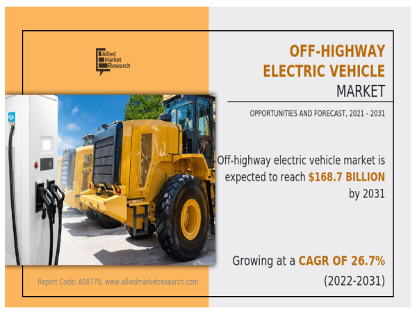Exploring the Future: The Rise of Off-Highway Electric Vehicles