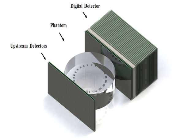 Hi’CT: Revolutionary Pixel Sensor-Based Image Device Enhances Precision in Ion Therapy