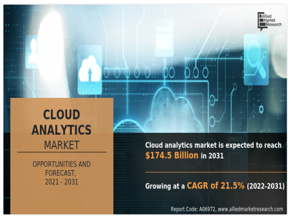  Global Cloud Analytics Market Expected to Reach USD 174.5 Billion by 2031 | Top Players such as - TIBCO, Teradata & HPE 
