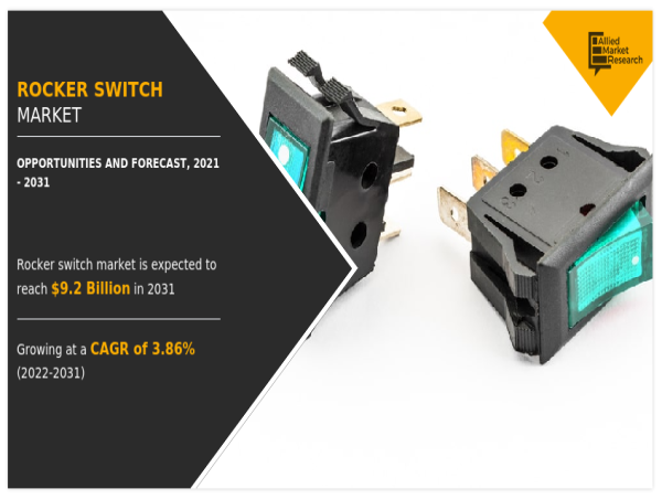 Rocker Switch Industry: High-End Demand Across Major Geographies, Industry Revenue, and Business Views During 2021-2031