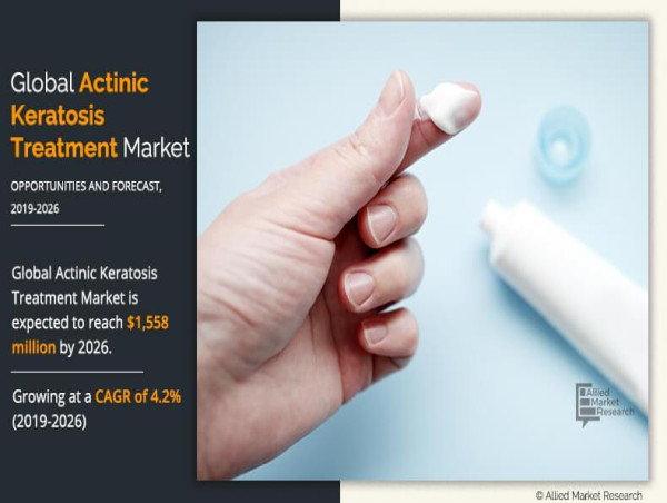  Actinic Keratosis Treatment Market To Reach USD 1.558 Billion by 2026 | 6.5% CAGR 