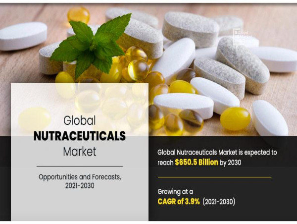 Nutraceuticals Market Size, Trend, Growth, Top Companies, Region, Forecast, 2023-2030