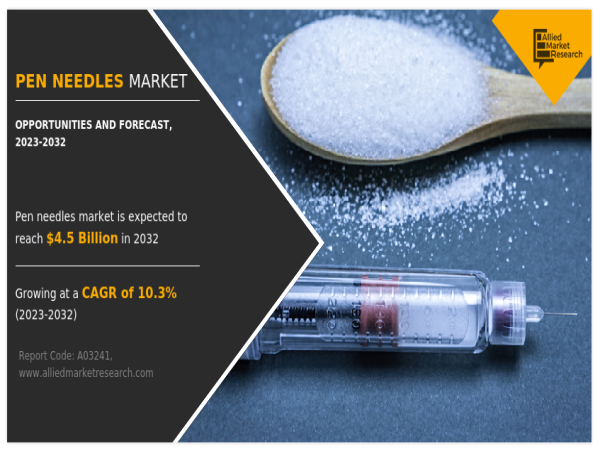  Insights and Trends in the Global Pen Needles Market: Growth, Innovation, and Diabetes Management | CAGR of 10.3% - 2032 