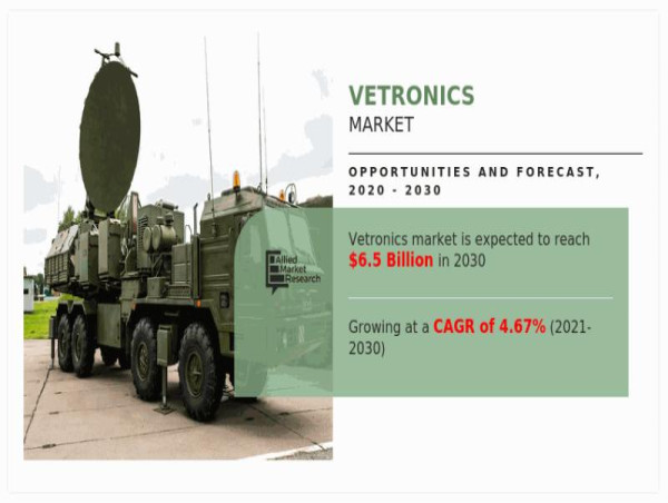 Vetronics Market : Integrating Advanced Electronics in Military Vehicles Forecast, 2020-2030