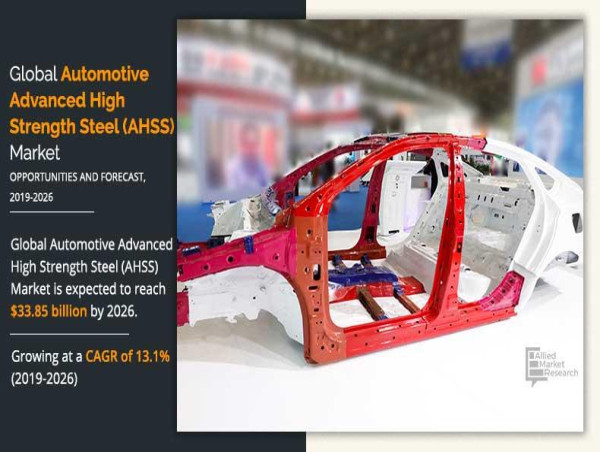  Automotive Advanced High Strength Steel (AHSS) Market : Driving Innovations in Vehicle Safety and Lightweighting 