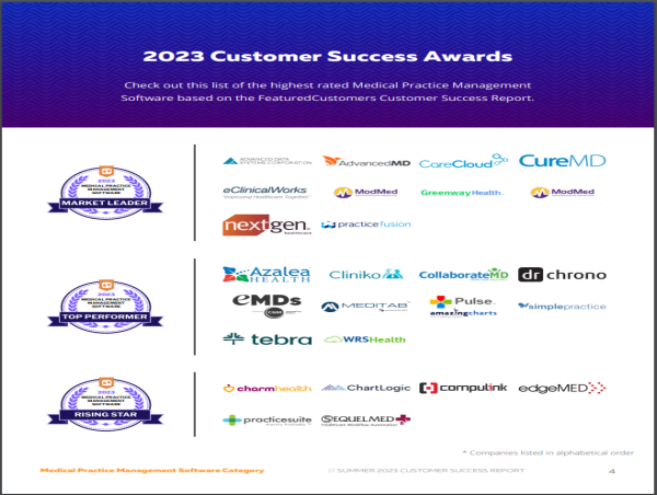 The Top Medical Practice Management Software According to the FeaturedCustomers Summer 2023 Customer Success Report