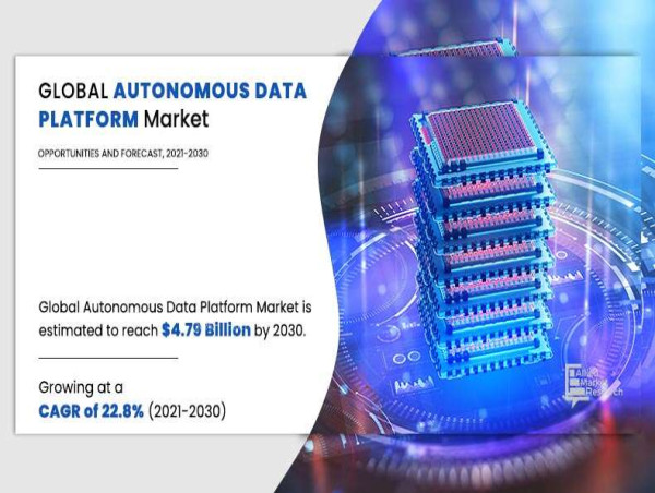  Autonomous Data Platform Market Expected to Reach USD 4.79 Billion by 2030 | Top Players Such as-Teradata, MAPR & Denodo 