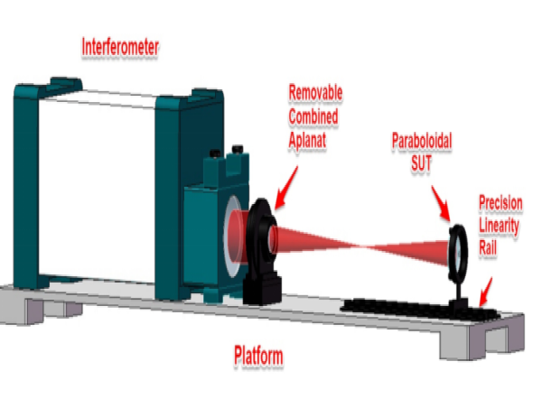 Measurement techniques for aspheric surface parameters