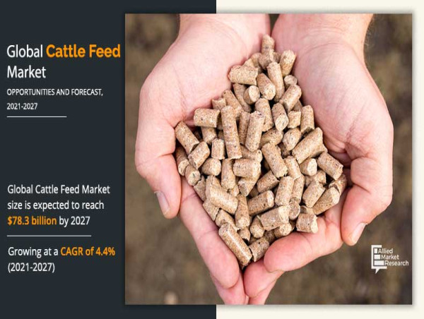 Cattle Feed Market Navigating Business with CAGR of 4.4 % with Revenue of $78.3 Billion - Asia-Pacific to dominate