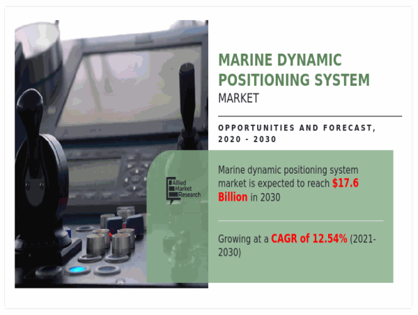  Sea Dexterity: A Comprehensive Guide to Marine Dynamic Positioning Systems 