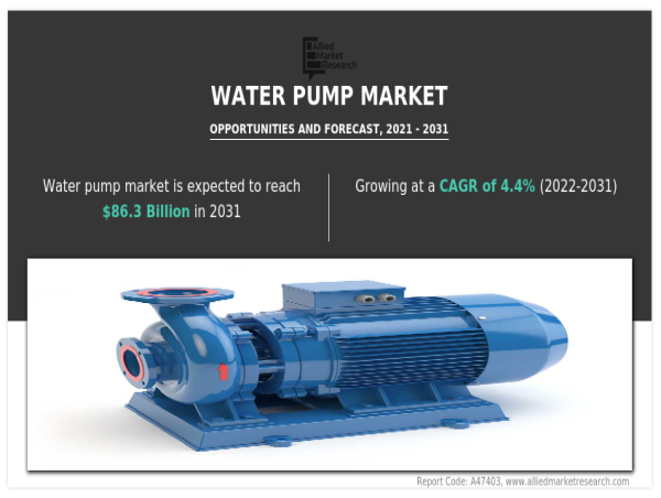 Water Pump Market Projected to Hit USD 86.3 Billion by 2031 | Regional Demand and Business Prospects
