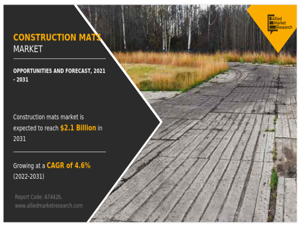 Construction Mats Market Immense Growth with Key Drivers, Business Insights, Trends And Forecast To 2031