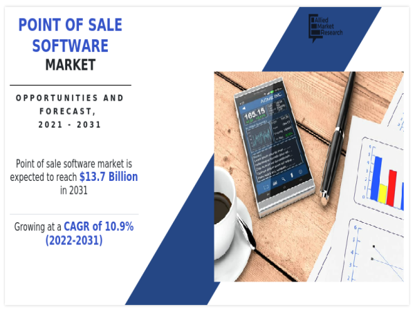  Global PoS Software Market Expected to Reach USD 13.7 Billion by 2031 | Top Players such as - Epicor, Ingenico & Intuit 