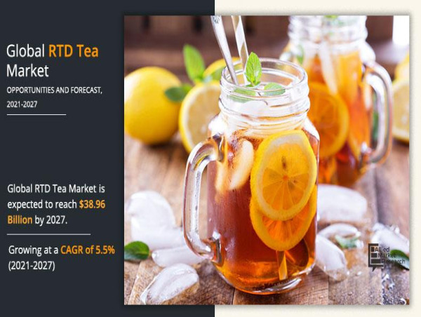 Ready-to-drink (RTD) Tea Market Size, Share, Analysis, Google Trends, and Forecast to 2031
