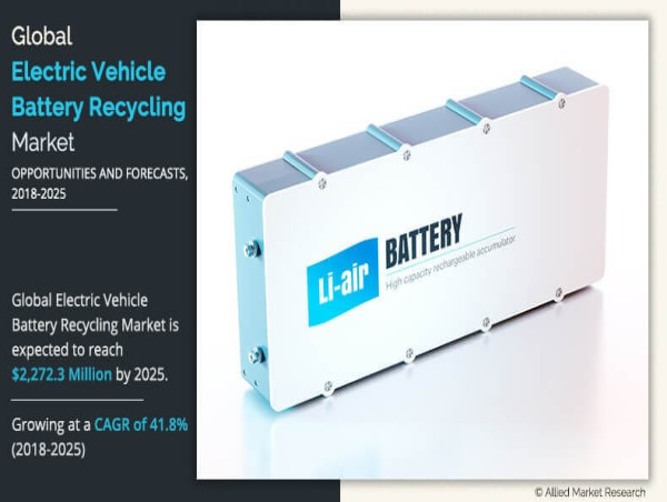 The Green Charge: Unleashing the Future of EV Battery Recycling