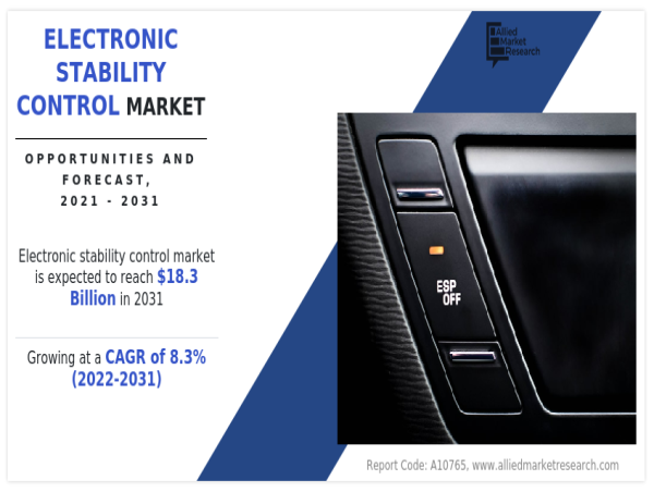 Steering Safety : Electronic Stability Control Market Innovations Forecast, 2021-2031