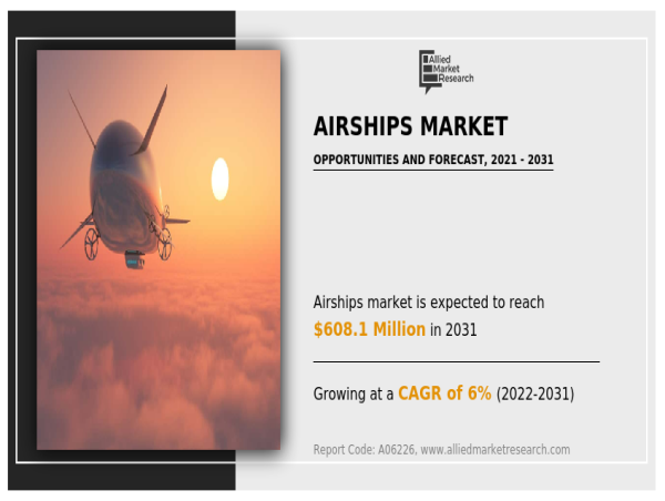  Lifting Dreams : Navigating the Global Airships Market Forecast 2021-2031 