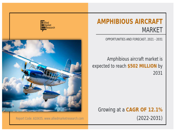  From Sky to Sea : Exploring the Amphibious Aircraft Market Forecast, 2021-2031 