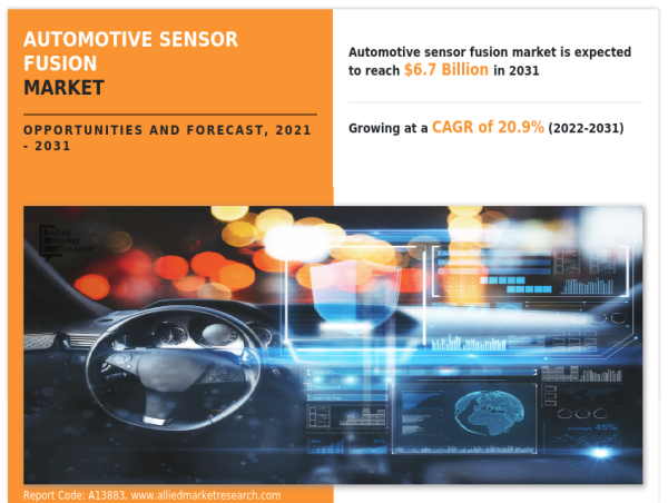  Sensing the Road Ahead : Automotive Sensor Fusion Market Trends Forecast, 2021-2031 