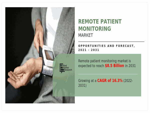 From Vision to Reality: The Unstoppable Rise of Remote Patient Monitoring