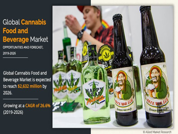 Cannabis Food And Beverage Market to Show Exponential Growth by 2026 | Worldwide Value $2.63 Billion