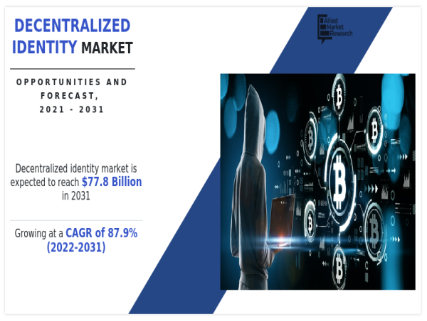 Decentralized Identity Market Size Reaches New Heights with Massive CAGR of 87.9% from upto 2031