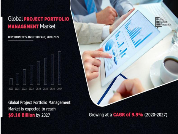 Project Portfolio Management Market Size to Exceed USD 9.16 Billion by 2027 | CAGR of 9.9%