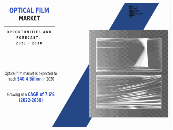  Optical Film Market has Set Multiple New Trend | Key Players are 3M, ZEON, PRONAT INDUSTRIES, TORAY, SUMITOMO 