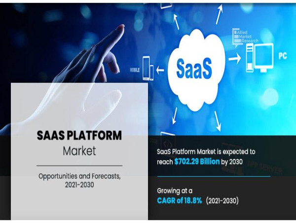 Global SaaS Market Expected to Reach USD 702.19 Billion by 2030 | Top Players such as - Accenture, Adobe and ServiceNow 