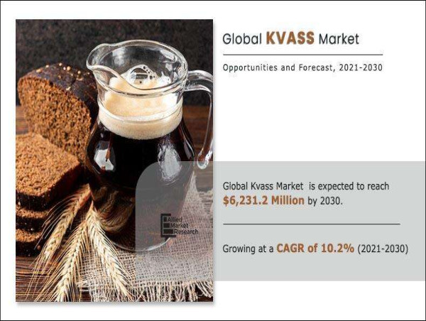  Kvass Market Recent Study Including Growth Factors CAGR of 10.2% by 2030 